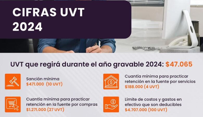 Cifras UVT 2024